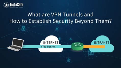 secure vpn tunnel